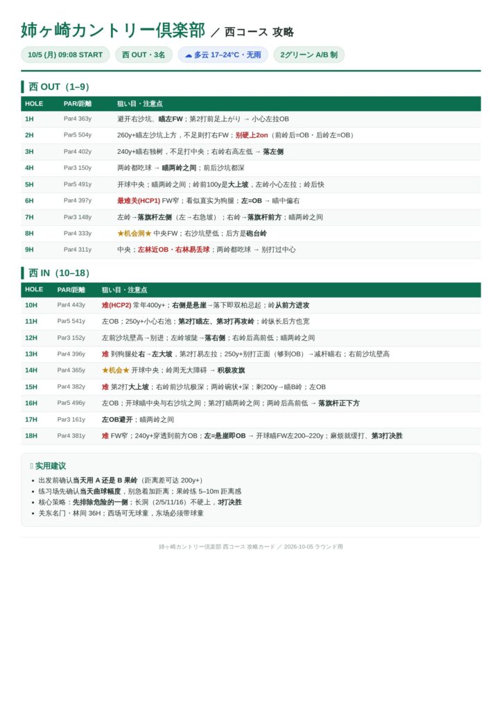 姉ヶ崎カントリー倶楽部 西コース攻略：逐洞要点 + 天气速览（关东名门林间36洞）