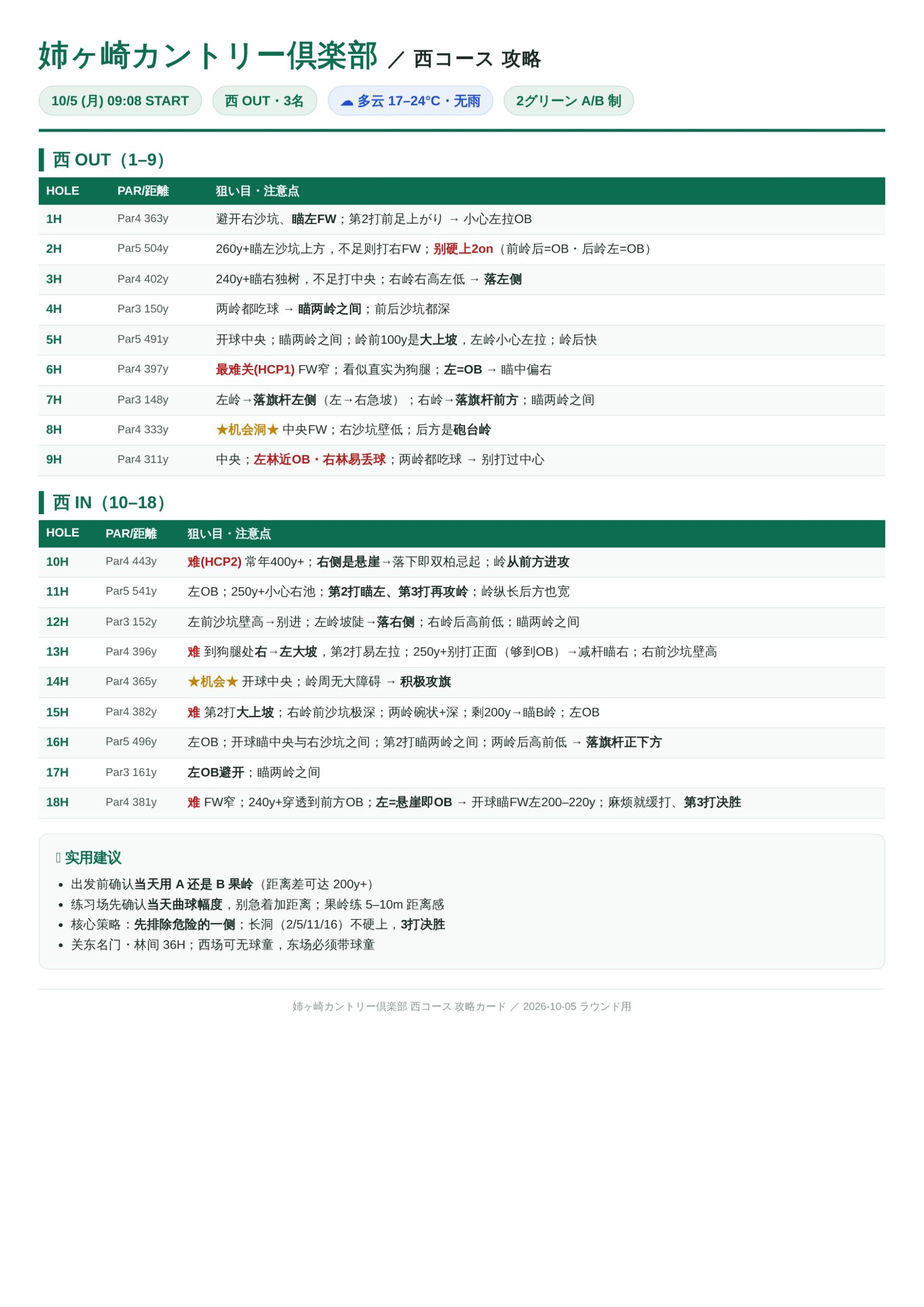 姉ヶ崎カントリー倶楽部 西コース 攻略卡