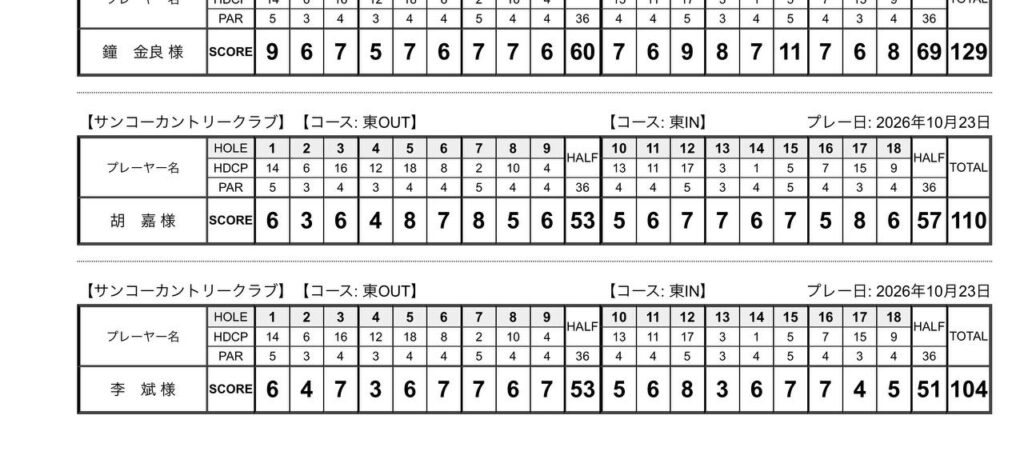Round at サンコーカントリークラブ · 104